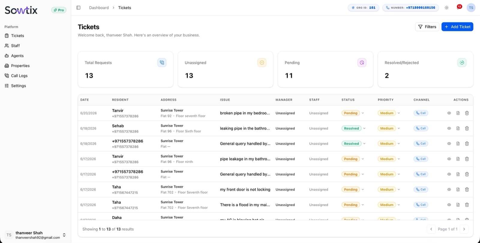 Sowtix Tickets dashboard — request totals, ticket statuses, and the live request table