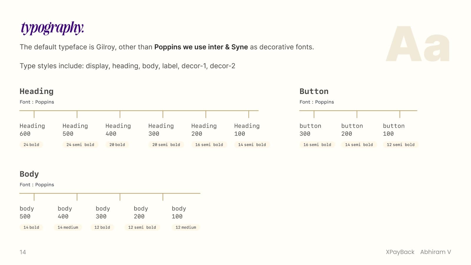 Type ramp — heading, body, button scales with line height